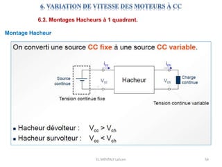 EL MENTALY Lahcen 54
6.3. Montages Hacheurs à 1 quadrant.
Montage Hacheur
 