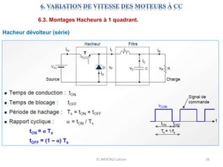 EL MENTALY Lahcen 56
6.3. Montages Hacheurs à 1 quadrant.
Hacheur dévolteur (série)
 