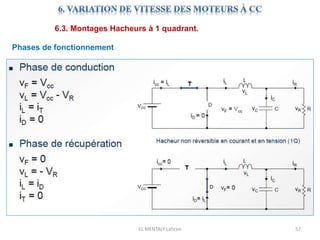 EL MENTALY Lahcen 57
6.3. Montages Hacheurs à 1 quadrant.
Phases de fonctionnement
 