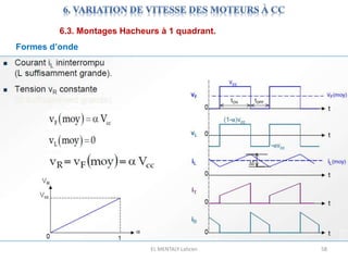 EL MENTALY Lahcen 58
6.3. Montages Hacheurs à 1 quadrant.
Formes d’onde
 