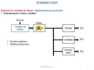 EL MENTALY Lahcen 6
Intérêt de la variation de vitesse : Optimisation des protocoles
• Entraînement à vitesse variable :
• Grande souplesse.
• Meilleure précision.
 