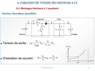 EL MENTALY Lahcen 60
6.3. Montages Hacheurs à 1 quadrant.
Hacheur Survolteur (parallèle)
 