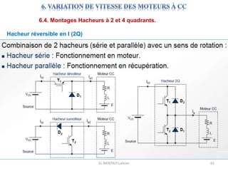 EL MENTALY Lahcen 61
6.4. Montages Hacheurs à 2 et 4 quadrants.
Hacheur réversible en I (2Q)
 