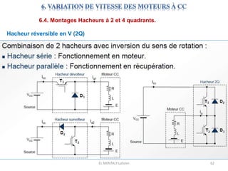 EL MENTALY Lahcen 62
6.4. Montages Hacheurs à 2 et 4 quadrants.
Hacheur réversible en V (2Q)
 