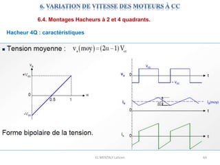 EL MENTALY Lahcen 64
6.4. Montages Hacheurs à 2 et 4 quadrants.
Hacheur 4Q : caractéristiques
 
