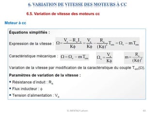 EL MENTALY Lahcen 65
6.5. Variation de vitesse des moteurs cc
Moteur à cc
 