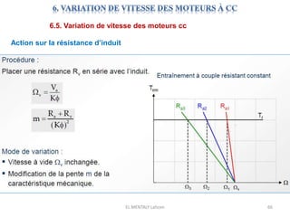 EL MENTALY Lahcen 66
6.5. Variation de vitesse des moteurs cc
Action sur la résistance d’induit
 
