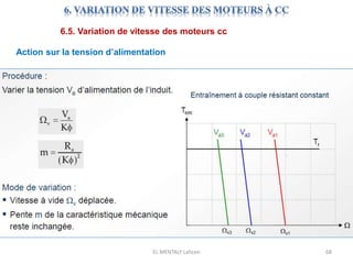 EL MENTALY Lahcen 68
6.5. Variation de vitesse des moteurs cc
Action sur la tension d’alimentation
 