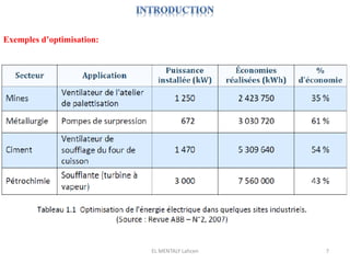 EL MENTALY Lahcen 7
Exemples d’optimisation:
 