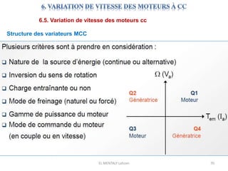 EL MENTALY Lahcen 70
6.5. Variation de vitesse des moteurs cc
Structure des variateurs MCC
 