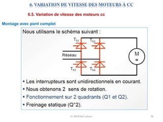 EL MENTALY Lahcen 78
6.5. Variation de vitesse des moteurs cc
Montage avec pont complet
 