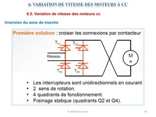 EL MENTALY Lahcen 79
6.5. Variation de vitesse des moteurs cc
Inversion du sens de marche
 