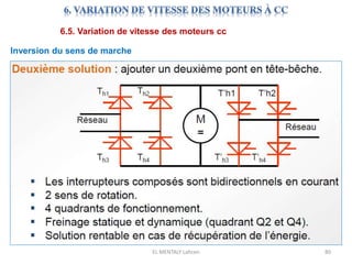EL MENTALY Lahcen 80
6.5. Variation de vitesse des moteurs cc
Inversion du sens de marche
 
