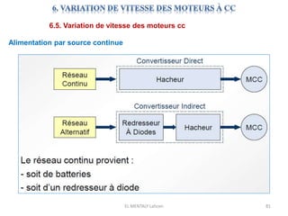 EL MENTALY Lahcen 81
6.5. Variation de vitesse des moteurs cc
Alimentation par source continue
 