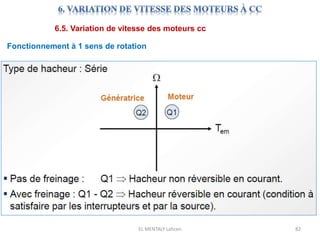 EL MENTALY Lahcen 82
6.5. Variation de vitesse des moteurs cc
Fonctionnement à 1 sens de rotation
 