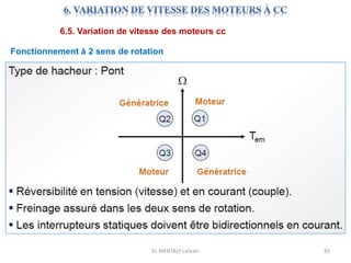 EL MENTALY Lahcen 83
6.5. Variation de vitesse des moteurs cc
Fonctionnement à 2 sens de rotation
 