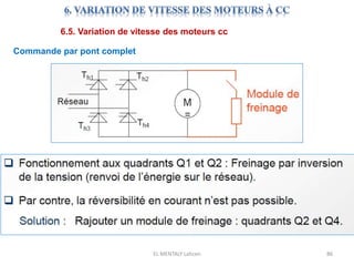 EL MENTALY Lahcen 86
6.5. Variation de vitesse des moteurs cc
Commande par pont complet
 