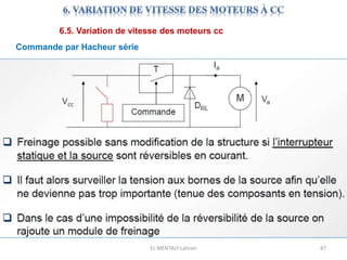 EL MENTALY Lahcen 87
6.5. Variation de vitesse des moteurs cc
Commande par Hacheur série
 