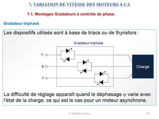 EL MENTALY Lahcen 92
7.1. Montages Gradateurs à contrôle de phase.
Gradateur triphasé
 
