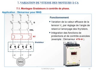 EL MENTALY Lahcen 93
7.1. Montages Gradateurs à contrôle de phase.
Application : Démarreur pour MAS
 