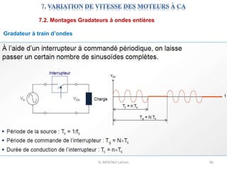 EL MENTALY Lahcen 96
7.2. Montages Gradateurs à ondes entières
Gradateur à train d’ondes
 