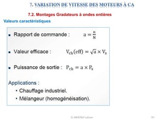 EL MENTALY Lahcen 97
7.2. Montages Gradateurs à ondes entières
Valeurs caractéristiques
 