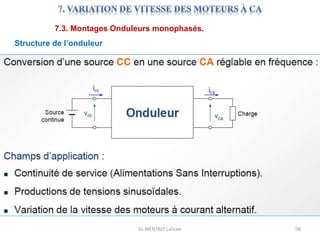 EL MENTALY Lahcen 98
7.3. Montages Onduleurs monophasés.
Structure de l’onduleur
 