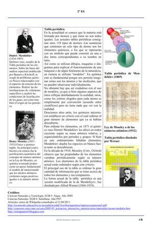 2° ES




                                  Tabla periódica
                                  En la actualidad se conoce que la materia está
                                  formada por átomos y que éstos no son todos
                                  iguales. Las actuales tablas periódicas consig-
                                  nan unos 118 tipos de átomos. Las sustancias
                                  que contienen un solo tipo de átomo son los
                                  elementos químicos, a los que se representa
                                  con un símbolo que puede consistir en una o
 Dmitri Mendeléiev                dos letras correspondientes a su nombre en
 (1834-1907)
 Químico ruso, creador de la
                                  latín.
 Tabla periódica de los ele-      Así como se utilizan dibujos, maquetas o dia-
 mentos. Sobre las bases del      gramas para explicar el funcionamiento de una
 análisis espectral establecido   máquina o de algún fenómeno de la naturaleza,
 por Bunsen y Kirchoff, se        en ciencia se utilizan “modelos”. En química        Tabla periódica de Men-
 ocupó de problemas quími-        esto es fundamental porque nos permite imagi-       deléiev (1869)
 co-físicos relacionados con      nar cómo son los átomos y las moléculas, que
 el espectro de emisión de los    no pueden observarse individualmente.
 elementos. Realizó las de-       No obstante hay que ser cuidadoso con el uso
 terminaciones de volúmenes
                                  de modelos, ya que si bien algunos aspectos de
 específicos y analizó las
 condiciones de licuefacción
                                  éstos reflejan detalladamente la realidad, otros,
 de los gases, así como tam-      como los colores elegidos para cada átomo es
 bién el origen de los petróle-   simplemente por convención (acuerdo entre
 os.                              científicos) pero no tiene nada que ver con la
                                  realidad.
                                  Doscientos años atrás, los químicos necesita-
                                  ron establecer un criterio con el cual ordenar el
                                  gran número de elementos que ya se habían
                                  descubierto.
                                  Para ordenar los elementos, en 1871 el quími-       Ley de Moseley o de los
                                  co ruso Dimitri Mendeléiev los ubicó en orden       números atómicos (1912)
                                  creciente según su masa atómica relativa, y
                                  organizándolos por períodos y grupos. Si bien       Tabla periódica diseñada
 Henry Moseley (1887-             en este ordenamiento faltaban elementos,            por Werner
 1915) Físico y químico           Mendeléiev dejaba los espacios en blanco has-
 inglés. Su principal contri-     ta tanto se descubrieran.
 bución a la ciencia fue la       En la década de 1910, Moseley (Univ. Oxford)
 justificación cuantitativa del   observó que las propiedades de los elementos
 concepto de número atómico       variaban periódicamente según su número
 en la Ley de Moseley, en         atómico. Los elementos de la tabla periódica
 química avanzada propor-         actual están ordenados según este criterio.
 cionó un apoyo fundamental
                                  El principal uso de la tabla es ordenar la gran
 al modelo de mencionando
 que los núcleos atómicos         cantidad de información que se tiene acerca de
 contienen cargas positivas       todos los elementos y sus compuestos.
 iguales a su número atómi-       La forma actual de la tabla periódica es una
 co.                              versión modificada de la de Mendeléyev; fue
                                  diseñada por Alfred Werner (1866-1919).

Créditos:
Ciencias Naturales y Tecnología. EGB 9. Aique. Año 2005.
Ciencias Naturales. EGB 8. Santillana. Año1997.
Artículos varios de Wikipedia consultados el 21/08/2011.
http://recursostic.educacion.es/secundaria/edad/3esofisicaquimica/impresos/quincena5.pdf
http://concurso.cnice.mec.es/cnice2005/93_iniciacion_interactiva_materia/curso/materiales/atomo/modelos.htm
http://soloapuntes4.blogspot.com


                                            M208-Modelos atómicos                                                8/8
 