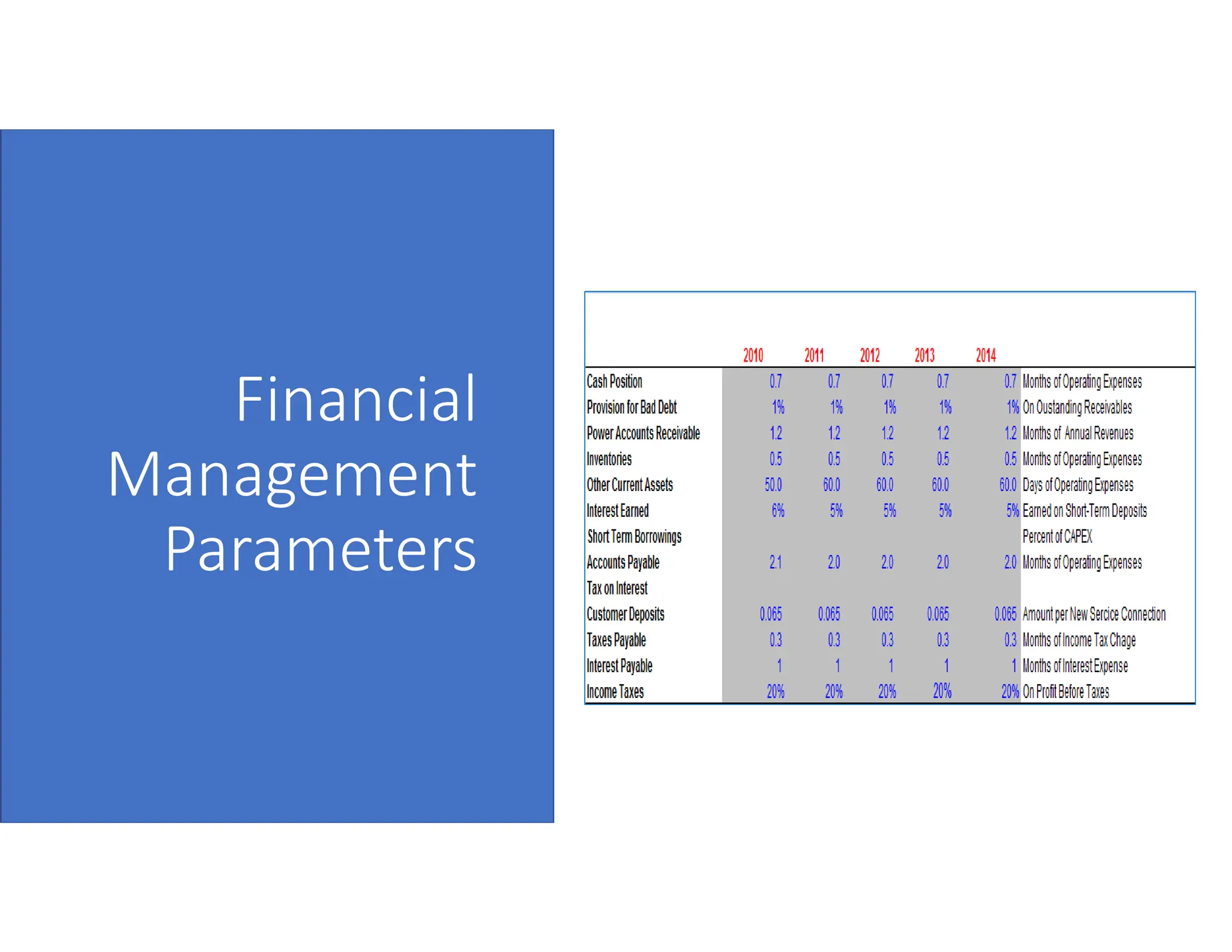 Financial
Management
Parameters
 