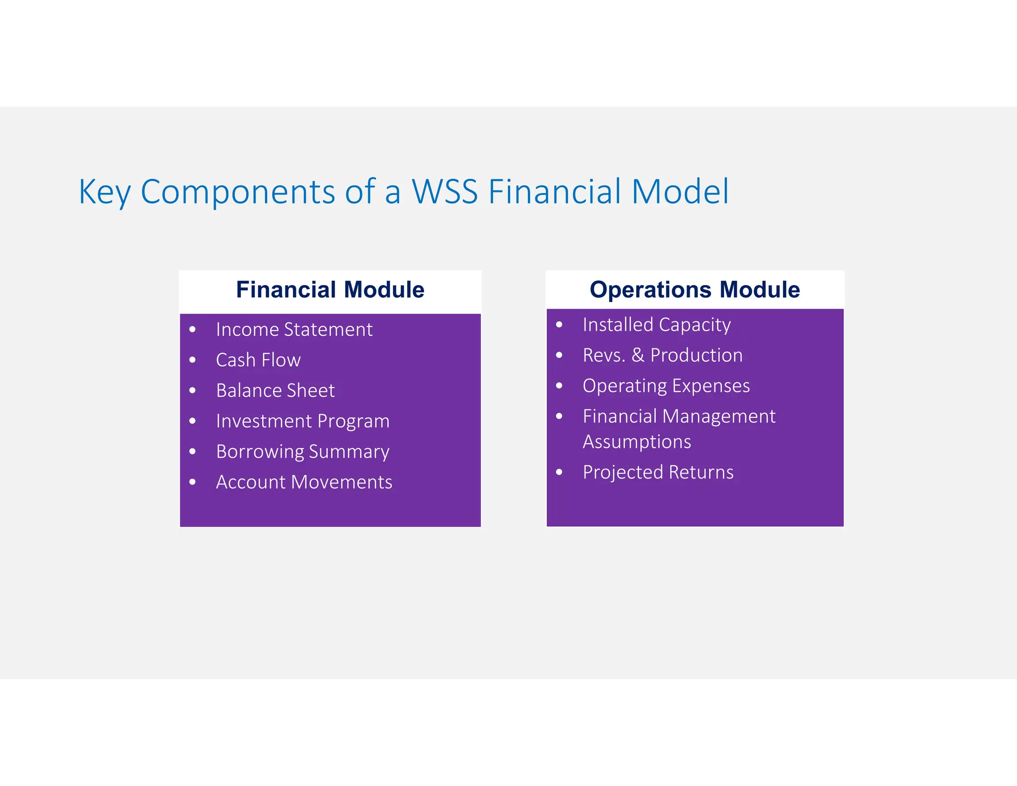 Key Components of a WSS Financial Model
Financial Module
• Income Statement
• Cash Flow
• Balance Sheet
• Investment Program
• Borrowing Summary
• Account Movements
Operations Module
• Installed Capacity
• Revs. & Production
• Operating Expenses
• Financial Management
Assumptions
• Projected Returns
 