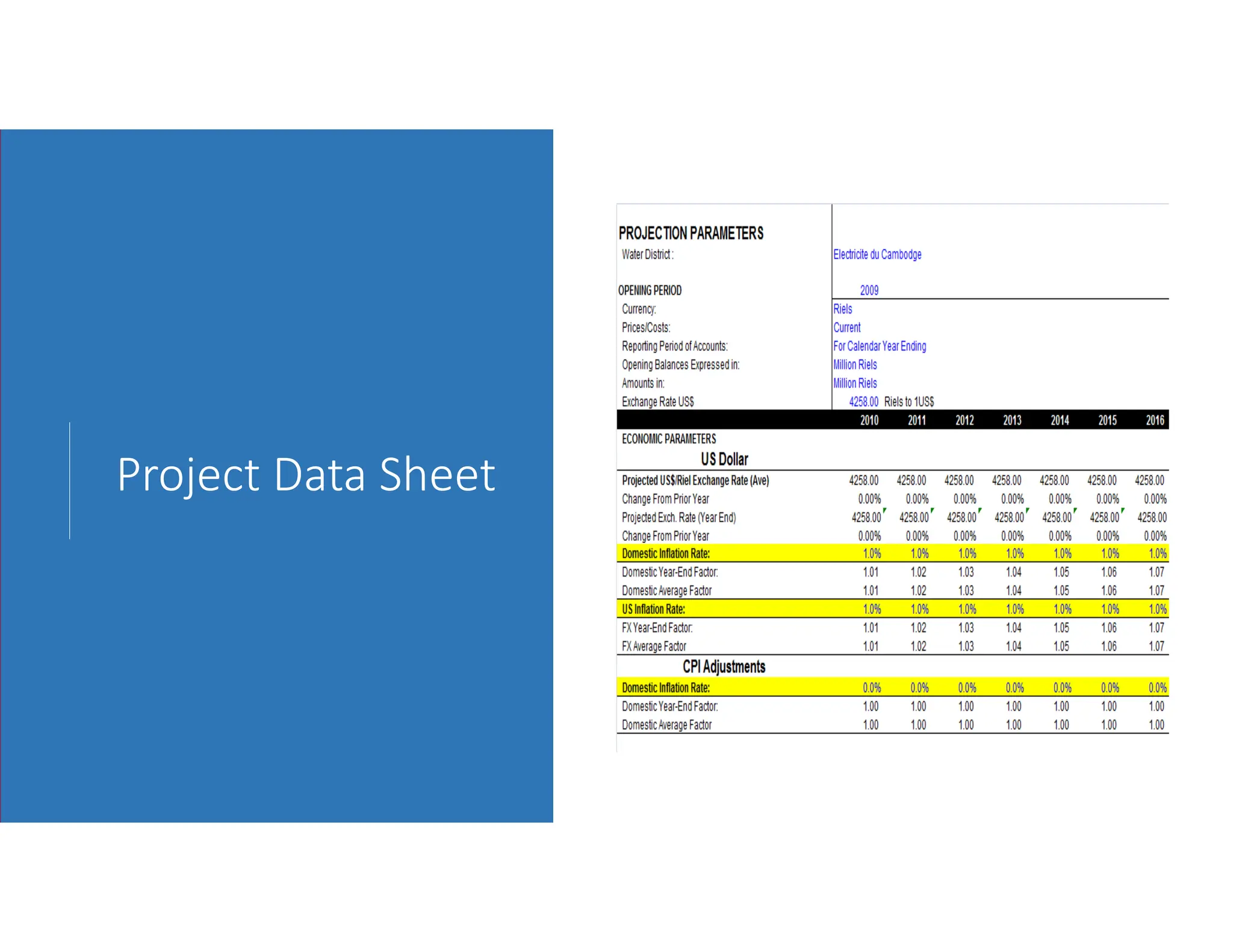 Project Data Sheet
 