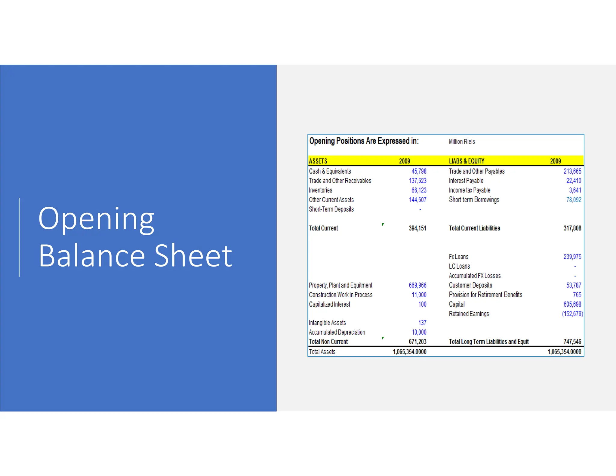 Opening
Balance Sheet
 