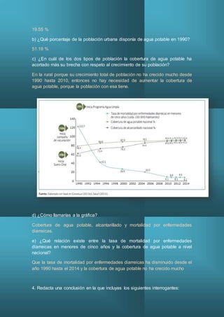 19.55 %
b) ¿Qué porcentaje de la población urbana disponía de agua potable en 1990?
51.19 %
c) ¿En cuál de los dos tipos de población la cobertura de agua potable ha
acortado más su brecha con respeto al crecimiento de su población?
En la rural porque su crecimiento total de población no ha crecido mucho desde
1990 hasta 2010, entonces no hay necesidad de aumentar la cobertura de
agua potable, porque la población con esa tiene.
d) ¿Cómo llamarías a la gráfica?
Cobertura de agua potable, alcantarillado y mortalidad por enfermedades
diarreicas.
e) ¿Qué relación existe entre la tasa de mortalidad por enfermedades
diarreicas en menores de cinco años y la cobertura de agua potable a nivel
nacional?
Que la tasa de mortalidad por enfermedades diarreicas ha disminuido desde el
año 1990 hasta el 2014 y la cobertura de agua potable no ha crecido mucho
4. Redacta una conclusión en la que incluyas los siguientes interrogantes:
 