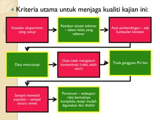    Kriteria utama untuk menjaga kualiti kajian ini:

                     Keadaan situasi sebenar
Kawalan eksperimen                               Asas perbandingan – ada
                       – dalam kelas yang
   yang cukup                                       kumpulan kawalan
                            sebenar




                      Data tidak mengalami
    Data mencukupi   kontaminasi (ralat, salah   Tiada gangguan PU lain
                              ukur)




                      Parsimoni – walaupun
 Sampel mewakili
                         reka bentuknya
 populasi – sampel
                     kompleks, tetapi mudah
   secara rawak
                      digunakan dan ditafsir
 