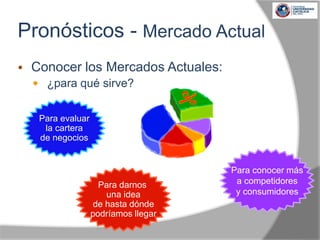 Pronósticos - Mercado Actual
 Conocer los Mercados Actuales:
 ¿para qué sirve?
Para darnos
una idea
de hasta dónde
podríamos llegar
Para evaluar
la cartera
de negocios
Para conocer más
a competidores
y consumidores
 
