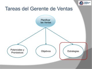 Tareas del Gerente de Ventas
Planificar
las Ventas
Potenciales y
Pronósticos
Objetivos Estrategias
 