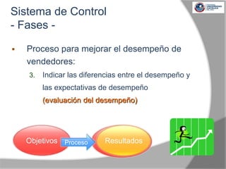 Sistema de Control
- Fases -
 Proceso para mejorar el desempeño de
vendedores:
3. Indicar las diferencias entre el desempeño y
las expectativas de desempeño
(evaluación del desempeño)
ResultadosResultadosResultadosObjetivos Proceso
 