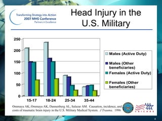 Traumatic Brain Injuries: Pathophysiology, Treatment and Prevention | PPT