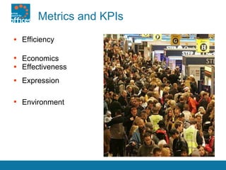 Metrics and KPIs Efficiency Effectiveness Expression Economics Environment 