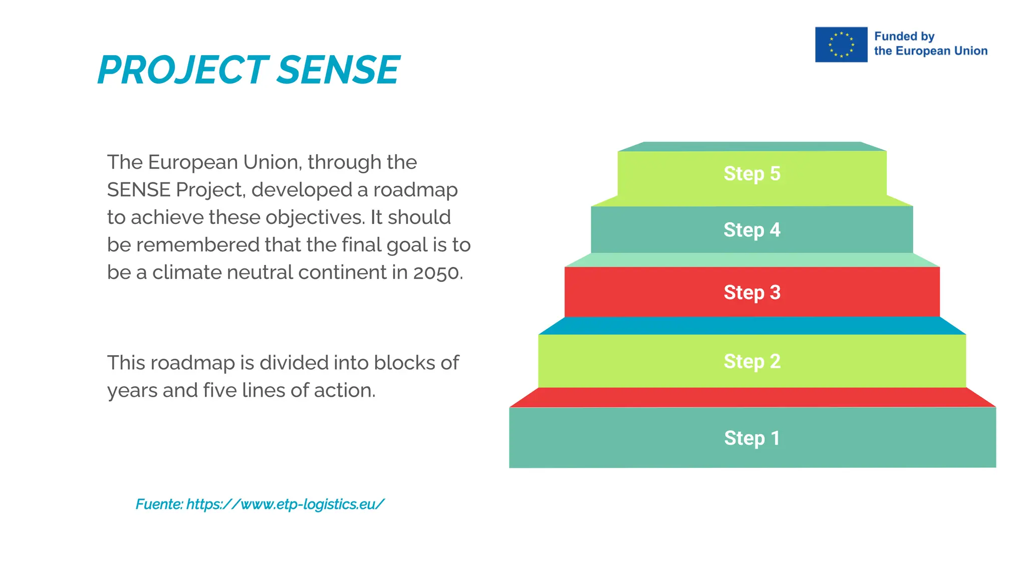 The European Union, through the
SENSE Project, developed a roadmap
to achieve these objectives. It should
be remembered that the final goal is to
be a climate neutral continent in 2050.
This roadmap is divided into blocks of
years and five lines of action.
Step 1
Step 5
Step 3
Step 4
Step 2
PROJECT SENSE
Fuente: https://www.etp-logistics.eu/
 