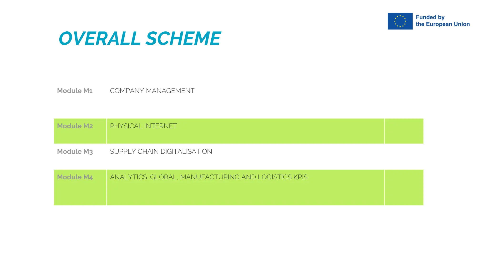 OVERALL SCHEME
Module M1 COMPANY MANAGEMENT
Module M2 PHYSICAL INTERNET
Module M3 SUPPLY CHAIN DIGITALISATION
Module M4 ANALYTICS. GLOBAL, MANUFACTURING AND LOGISTICS KPIS
 