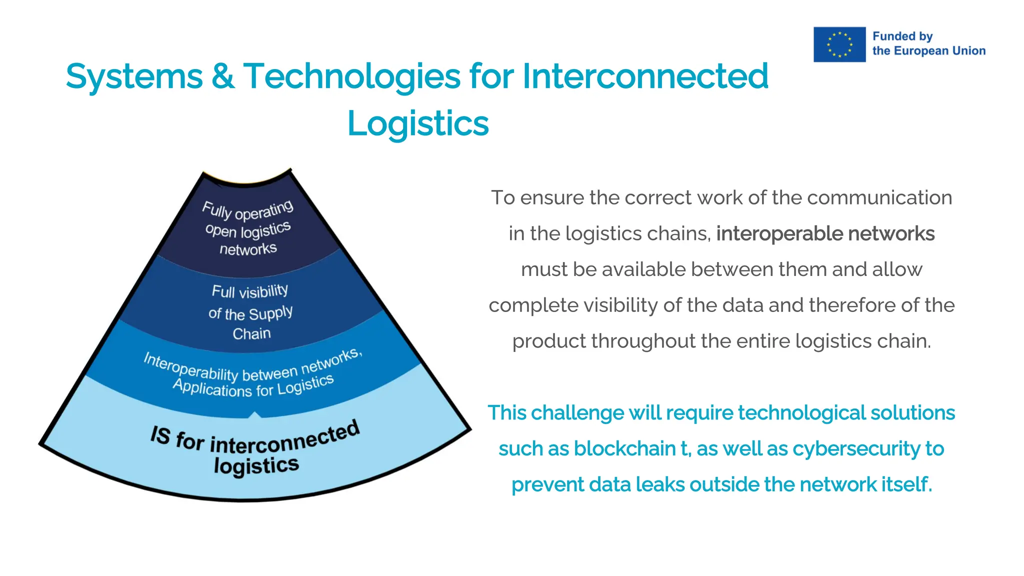 Systems & Technologies for Interconnected
Logistics
To ensure the correct work of the communication
in the logistics chains, interoperable networks
must be available between them and allow
complete visibility of the data and therefore of the
product throughout the entire logistics chain.
This challenge will require technological solutions
such as blockchain t, as well as cybersecurity to
prevent data leaks outside the network itself.
 
