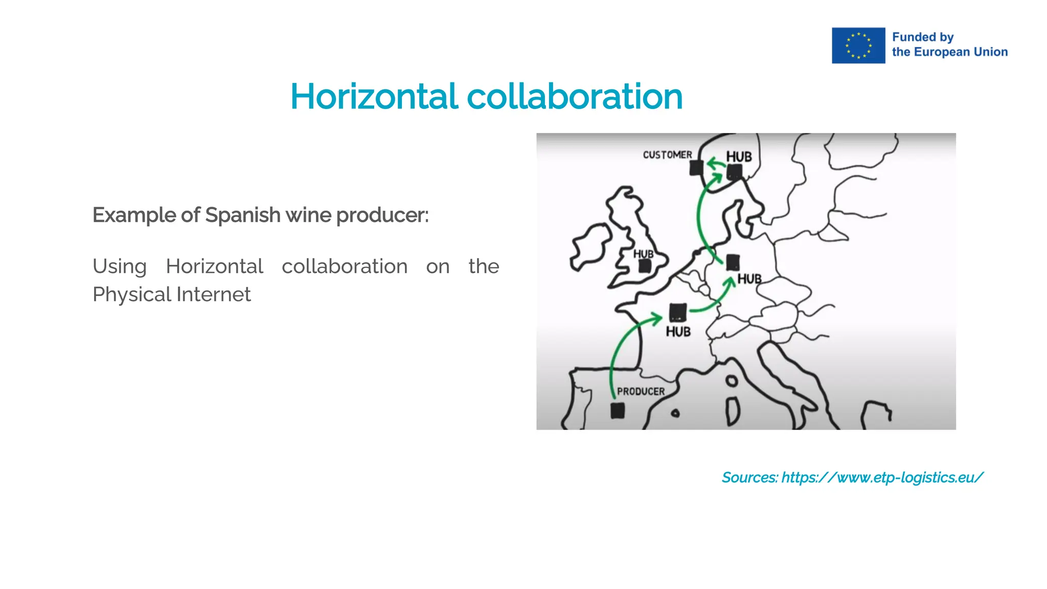 Horizontal collaboration
Sources: https://www.etp-logistics.eu/
Example of Spanish wine producer:
Using Horizontal collaboration on the
Physical Internet
 