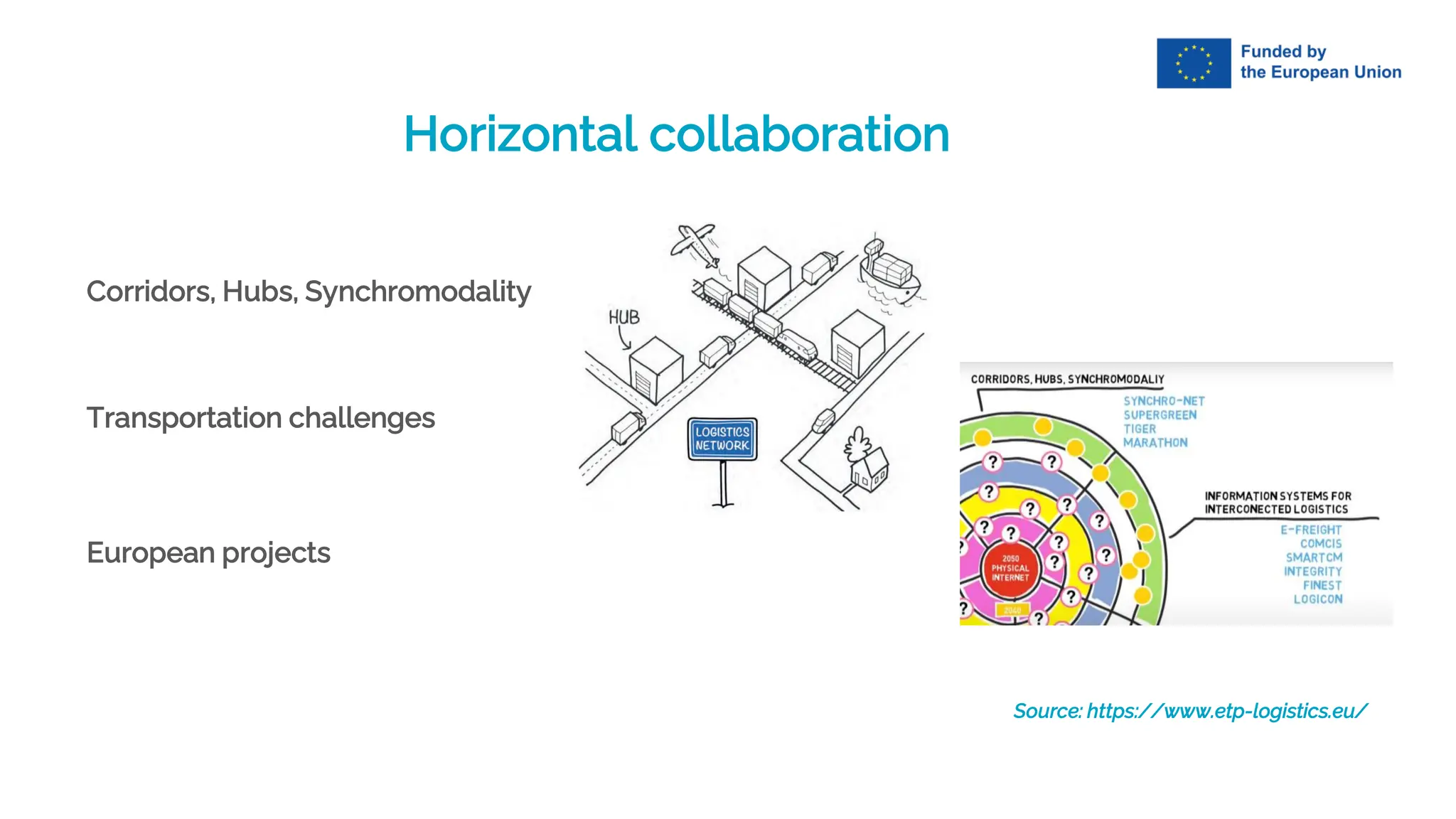 Horizontal collaboration
Source: https://www.etp-logistics.eu/
Corridors, Hubs, Synchromodality
European projects
Transportation challenges
 