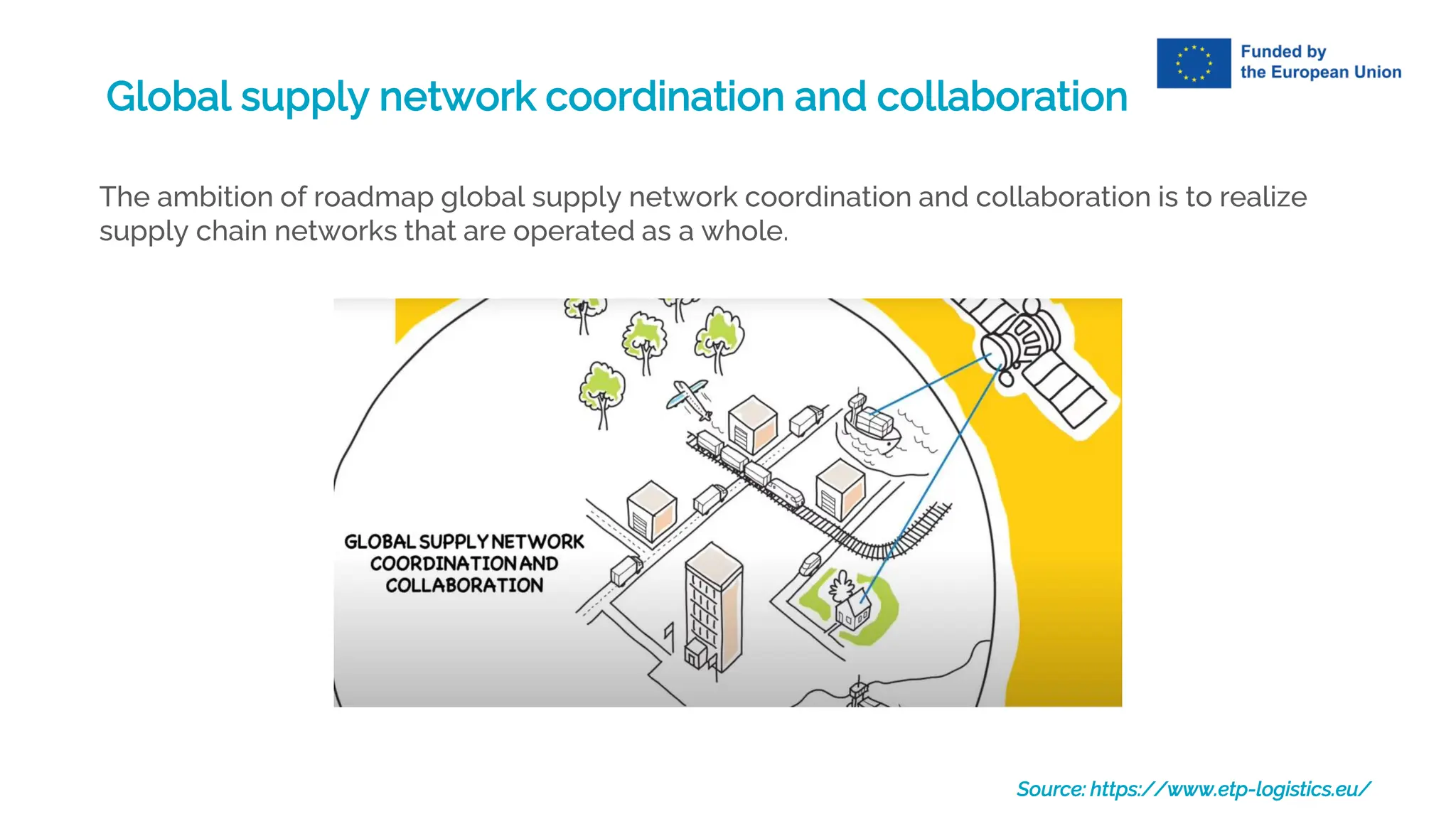 Global supply network coordination and collaboration
Source: https://www.etp-logistics.eu/
The ambition of roadmap global supply network coordination and collaboration is to realize
supply chain networks that are operated as a whole.
 