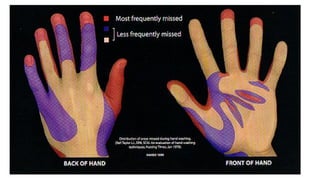 Right Hand Precaution M2_1_Standard precautions_Hand hygiene.pptx
