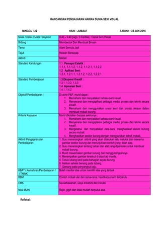 RANCANGAN PENGAJARAN HARIAN DUNIA SENI VISUAL
MINGGU : 22 HARI : JUMAAT TARIKH : 24 JUN 2016
Masa / Kelas / Mata Pelajaran 8.40 – 9.40 pagi / 3 Cerdas / Dunia Seni Visual
Bidang Membentuk Dan Membuat Binaan
Tema Alam Semula Jadi
Tajuk Haiwan Bersayap
Aktiviti Mobail
Standard Kandungan 1.1 Persepsi Estetik :
1.1.1, 1.1.1.2, 1.1.2, 1.1.2.1, 1.1.2.2
1.2 Aplikasi Seni:
1.2.1, 1.2.1.1, 1.2.1.2, 1.2.2, 1.2.2.1
Standard Pembelajaran 1.3 Ekspresi Kreatif :
1.3.1, 1.3.2, 1.3.3
1.4 Apresiasi Seni :
1.4.1, 1.4.2
Objektif Pembelajaran : Di akhir P&P, murid dapat :
1. Memahami dan menyatakan bahasa seni visual.
2. Menyenarai dan mengaplikasi pelbagai media, proses dan teknik secara
kreatif.
3. Memahami dan menggunakan unsur seni dan prinsip rekaan dalam
membuat mobail burung.
Kriteria Kejayaan Murid dikatakan berjasa sekiranya :
1. Memahami dan menyatakan bahasa seni visual.
2. Menyenarai dan mengaplikasi pelbagai media, proses dan teknik secara
kreatif.
3. Mengetahui dan menyatakan cara-cara menghasilkan seekor burung
secara mobail.
4. Menghasilkan seekor burung dengan menggunakan teknik mobail.
Aktiviti Pengajaran dan
Pembelajaran
1. 1. Guru menerangkan aktiviti yang akan dilakukan iaitu melukis dan mewarna
2. gambar seekor burung dan menunjukkan contoh yang telah siap.
3. 2. Guru menerangkan tentang bahan dan alat yang diperlukan untuk membuat
4. mobail burung.
5. 3. Murid mewarnakan gambar burung dan mengguntingkannya.
6. 4. Menampalkan gambar tersebut di atas kad manila.
7. 5. Tebuk lubang kecil pada bahagian sayap burung.
8. 6. Ikatkan sehelai benang pada lubang.
9. 7. Gantung pada penyangkut baju.
KBAT / Kemahiran Pembelajaran /
i-THINK
Boleh menilai idea untuk memilih idea yang terbaik
BBM Contoh mobail ular dan rama-rama, hasil kerja murid terdahulu
EMK Keusahawanan, Daya kreativiti dan inovasi
Nilai Murni Rajin, gigih dan tidak mudah berputus asa.
Refleksi:
 