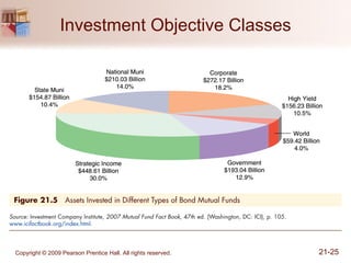 Investment Objective Classes 