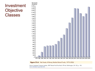 Investment Objective Classes 
