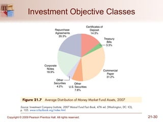 Investment Objective Classes 